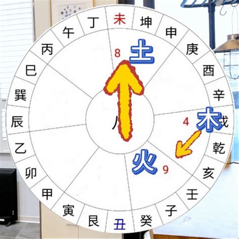 九運風水屋|【風水特輯】九運到了，房子需要換運嗎？命理風水師。